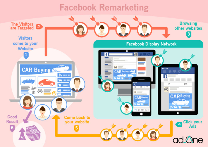 Facebook Remarketing (Custom Audience)