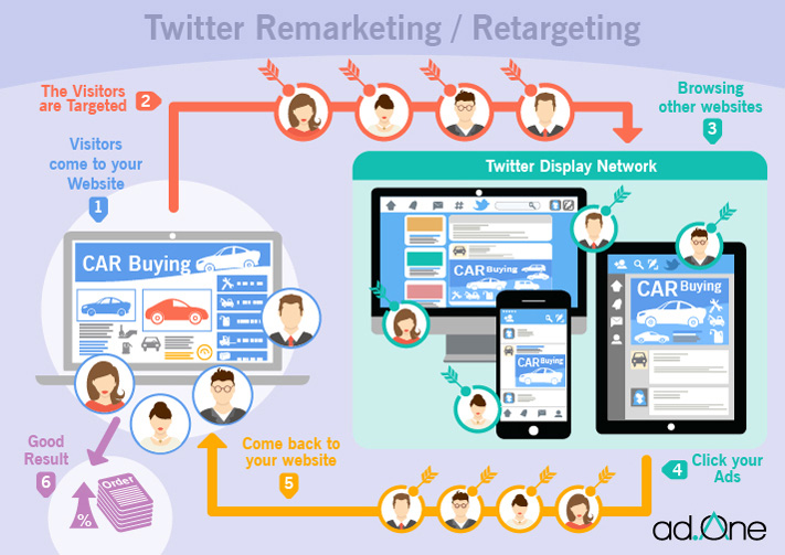 Twitter Remarketing / Retargeting